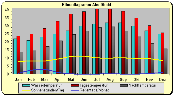 klima abu dhabi